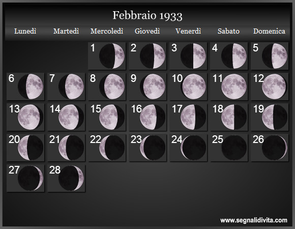 Calendario Lunare di Febbraio 1933 - Le Fasi Lunari