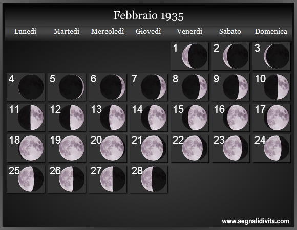 Calendario Lunare di Febbraio 1935 - Le Fasi Lunari