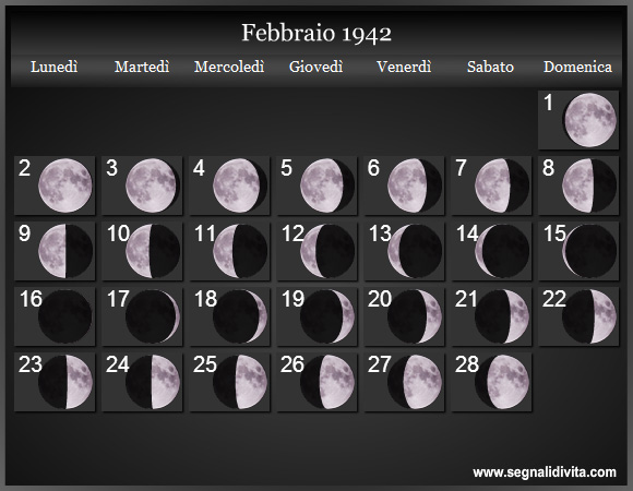 Calendario Lunare di Febbraio 1942 - Le Fasi Lunari