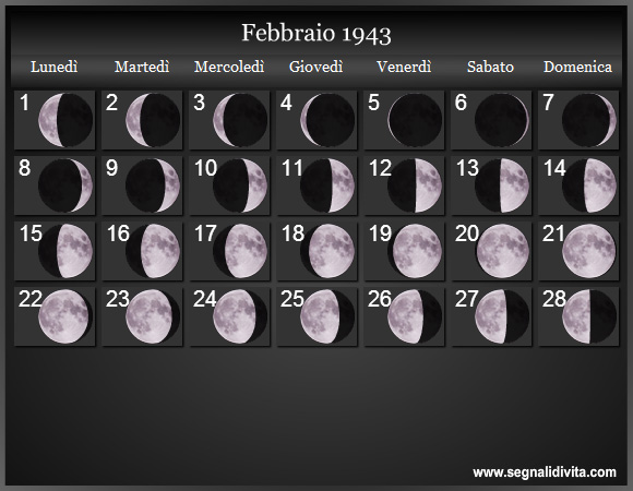 Calendario Lunare di Febbraio 1943 - Le Fasi Lunari