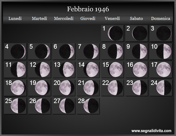 Calendario Lunare di Febbraio 1946 - Le Fasi Lunari