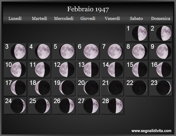 Calendario Lunare di Febbraio 1947 - Le Fasi Lunari