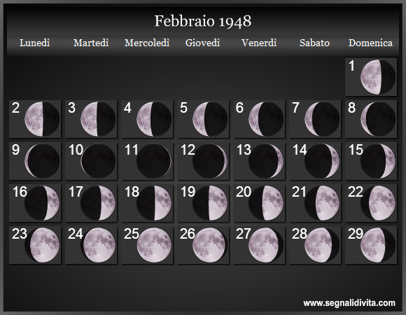 Calendario Lunare di Febbraio 1948 - Le Fasi Lunari