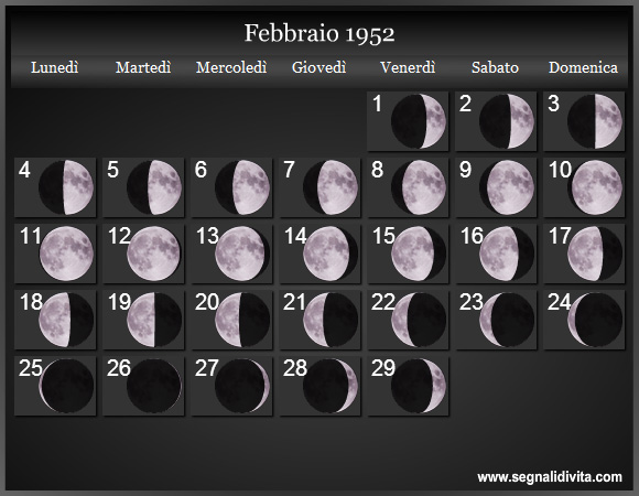 Calendario Lunare di Febbraio 1952 - Le Fasi Lunari