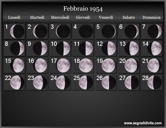 Calendario Lunare di Febbraio 1954 - Le Fasi Lunari