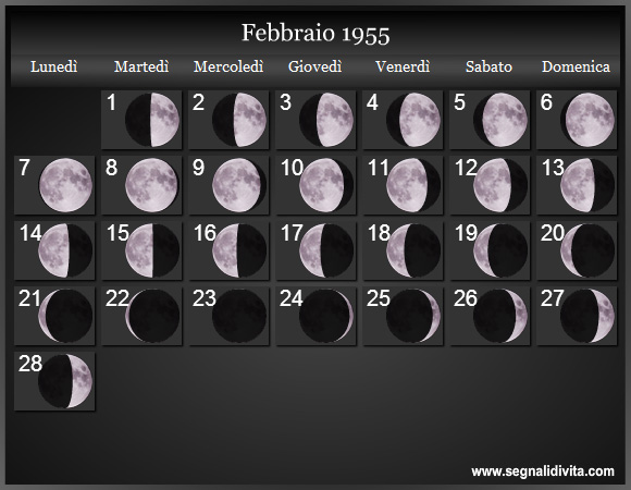 Calendario Lunare di Febbraio 1955 - Le Fasi Lunari