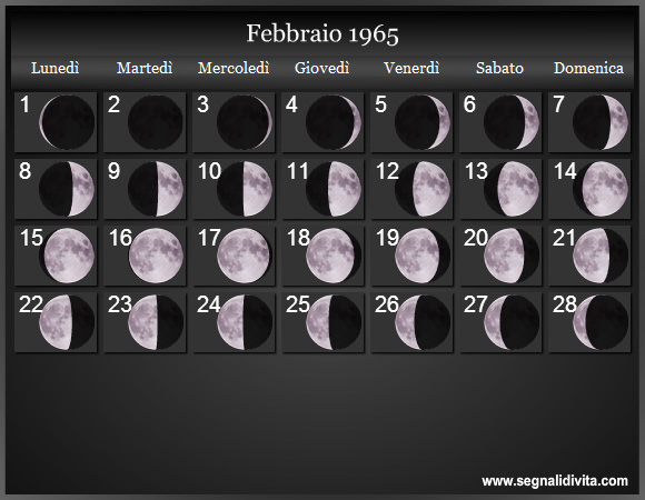 Calendario Lunare di Febbraio 1965 - Le Fasi Lunari
