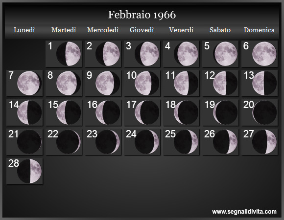 Calendario Lunare di Febbraio 1966 - Le Fasi Lunari
