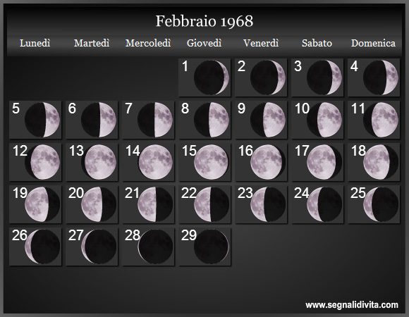 Calendario Lunare di Febbraio 1968 - Le Fasi Lunari
