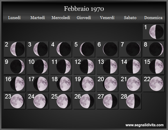 Calendario Lunare di Febbraio 1970 - Le Fasi Lunari