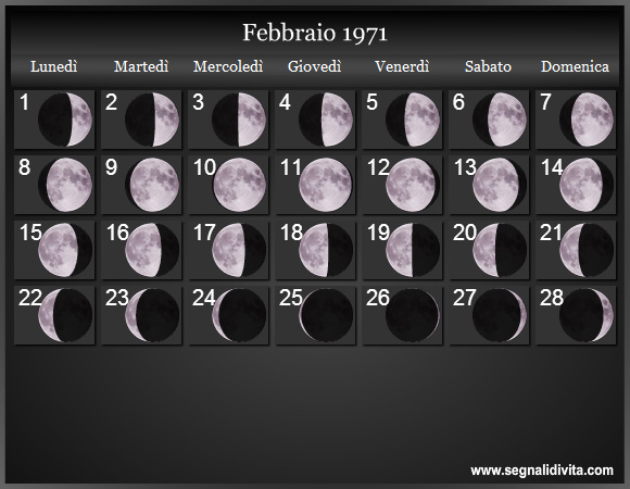 Calendario Lunare di Febbraio 1971 - Le Fasi Lunari