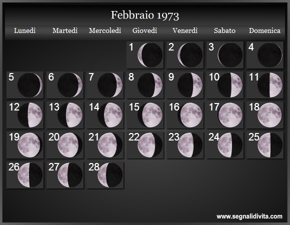 Calendario Lunare di Febbraio 1973 - Le Fasi Lunari