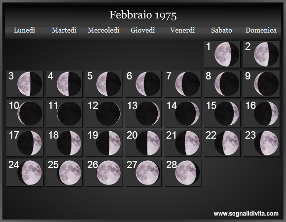 Calendario Lunare di Febbraio 1975 - Le Fasi Lunari