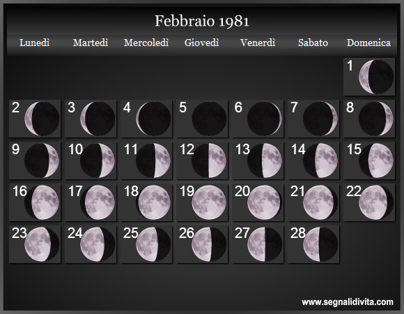 Calendario Lunare di Febbraio 1981 - Le Fasi Lunari