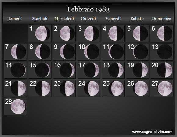 Calendario Lunare di Febbraio 1983 - Le Fasi Lunari