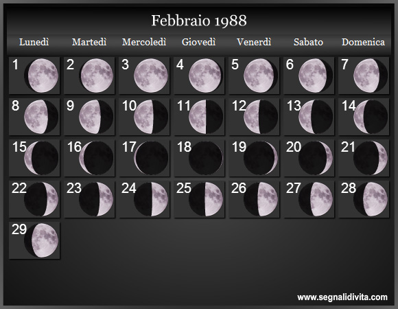 Calendario Lunare di Febbraio 1988 - Le Fasi Lunari