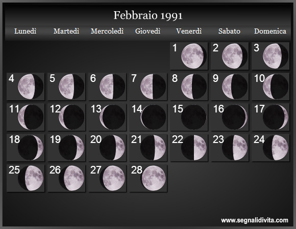 Calendario Lunare di Febbraio 1991 - Le Fasi Lunari