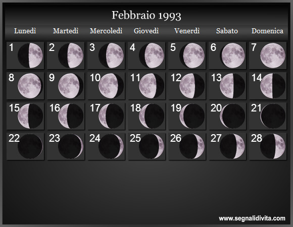 Calendario Lunare di Febbraio 1993 - Le Fasi Lunari