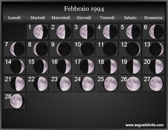 Calendario Lunare di Febbraio 1994 - Le Fasi Lunari