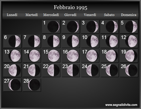 Calendario Lunare di Febbraio 1995 - Le Fasi Lunari
