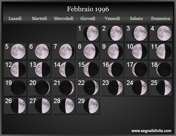 Calendario Lunare di Febbraio 1996 - Le Fasi Lunari