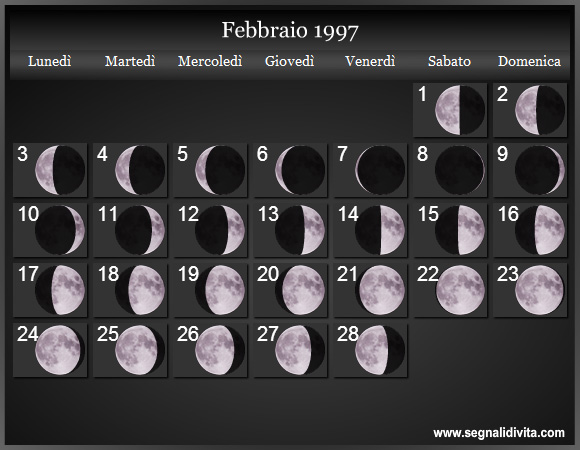 Calendario Lunare di Febbraio 1997 - Le Fasi Lunari