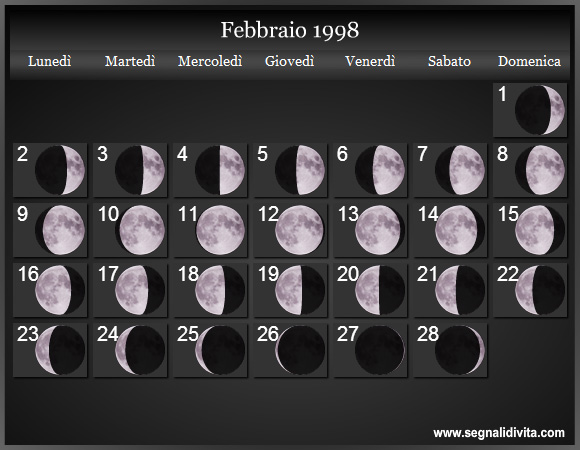 Calendario Lunare di Febbraio 1998 - Le Fasi Lunari