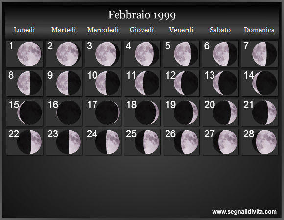 Calendario Lunare di Febbraio 1999 - Le Fasi Lunari