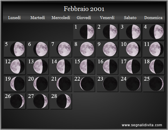 Calendario Lunare di Febbraio 2001 - Le Fasi Lunari
