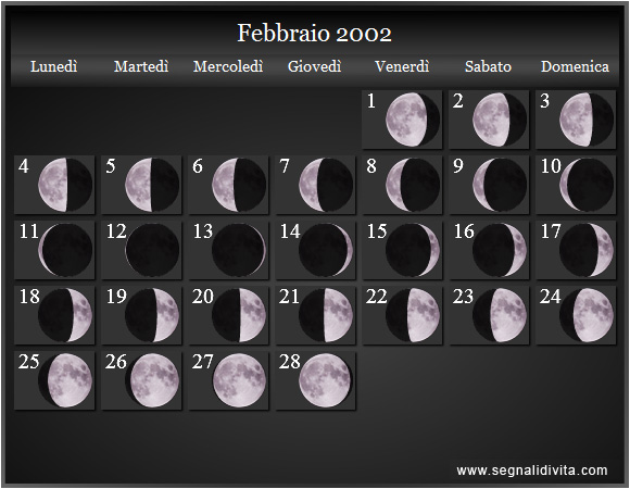 Calendario Lunare di Febbraio 2002 - Le Fasi Lunari
