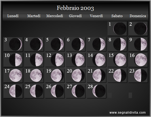 Calendario Lunare di Febbraio 2003 - Le Fasi Lunari