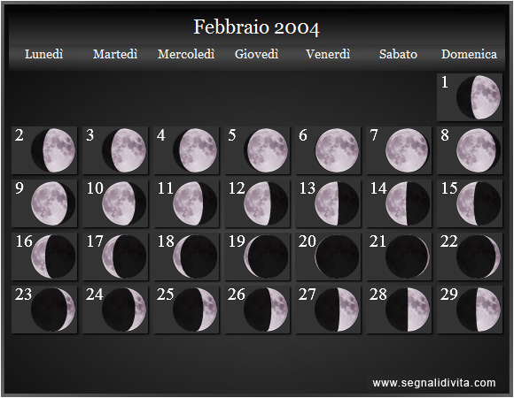 Calendario Lunare di Febbraio 2004 - Le Fasi Lunari