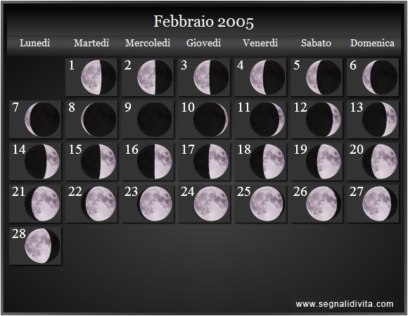 Calendario Lunare di Febbraio 2005 - Le Fasi Lunari