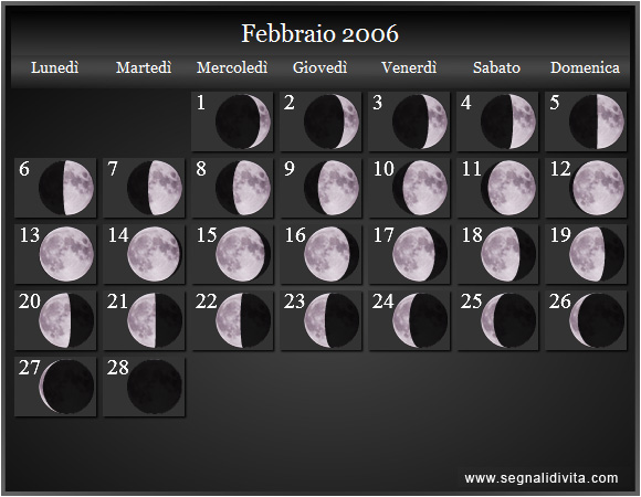 Calendario Lunare di Febbraio 2006 - Le Fasi Lunari