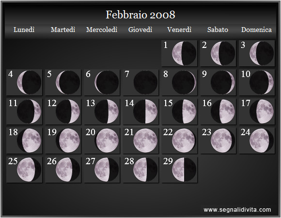 Calendario Lunare di Febbraio 2008 - Le Fasi Lunari