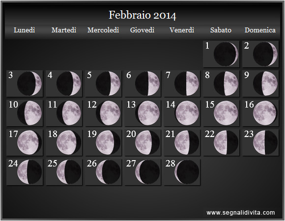 Calendario Lunare di Febbraio 2014 - Le Fasi Lunari