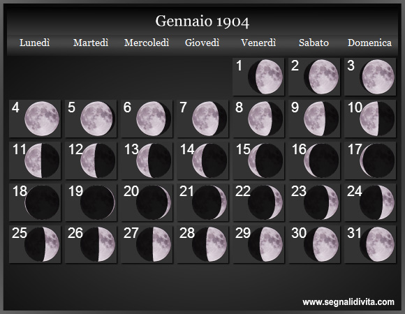 Calendario Lunare di Gennaio 1904 - Le Fasi Lunari