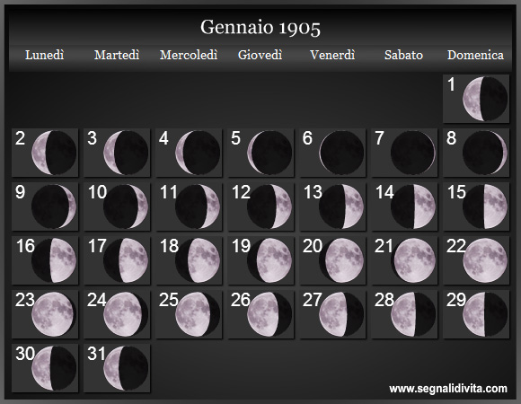 Calendario Lunare di Gennaio 1905 - Le Fasi Lunari