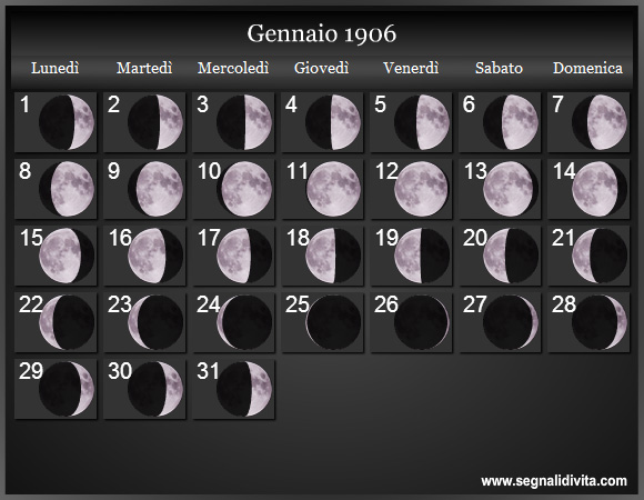 Calendario Lunare di Gennaio 1906 - Le Fasi Lunari