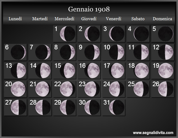 Calendario Lunare di Gennaio 1908 - Le Fasi Lunari