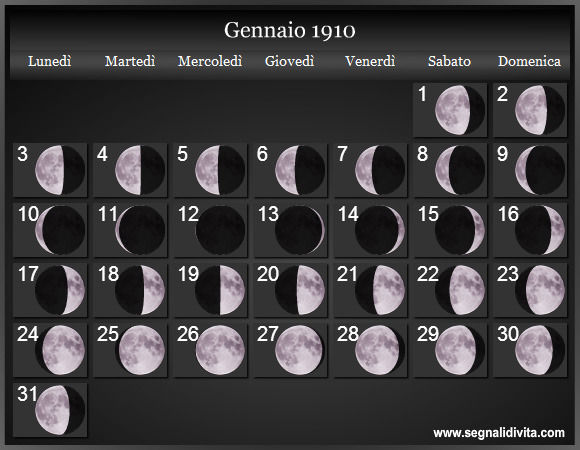 Calendario Lunare di Gennaio 1910 - Le Fasi Lunari