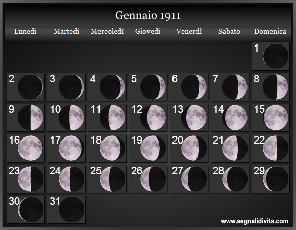 Calendario Lunare di Gennaio 1911 - Le Fasi Lunari