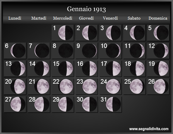 Calendario Lunare di Gennaio 1913 - Le Fasi Lunari