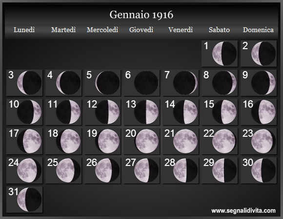 Calendario Lunare di Gennaio 1916 - Le Fasi Lunari
