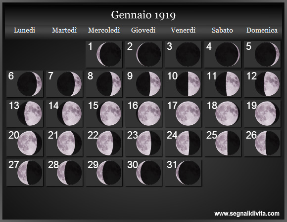 Calendario Lunare di Gennaio 1919 - Le Fasi Lunari