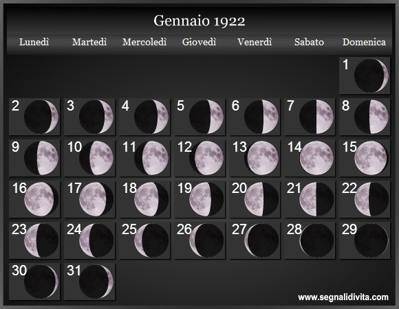 Calendario Lunare di Gennaio 1922 - Le Fasi Lunari