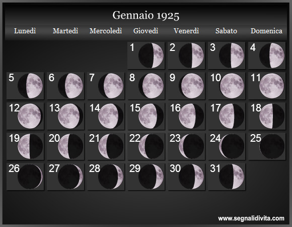 Calendario Lunare di Gennaio 1925 - Le Fasi Lunari