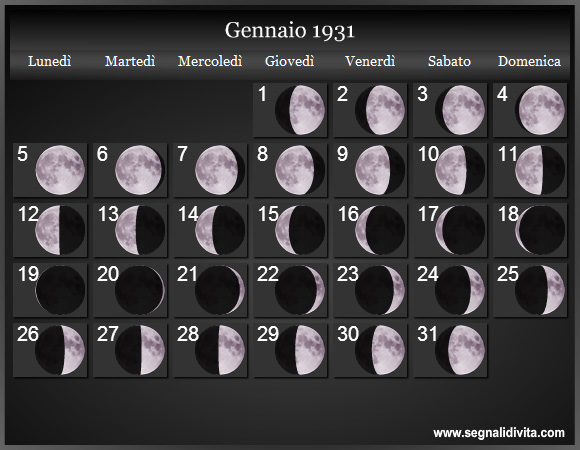 Calendario Lunare di Gennaio 1931 - Le Fasi Lunari