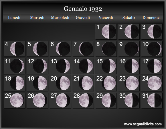 Calendario Lunare di Gennaio 1932 - Le Fasi Lunari