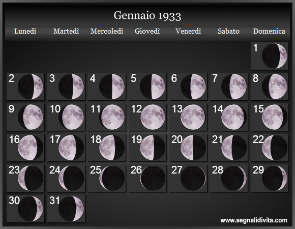 Calendario Lunare di Gennaio 1933 - Le Fasi Lunari